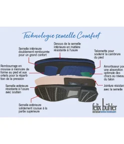 Best Bottines d'hiver Imola Chaussures & Boots D'Hiver