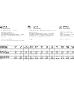 Sun Power S 250 2.0 Electrificateur De Clôture